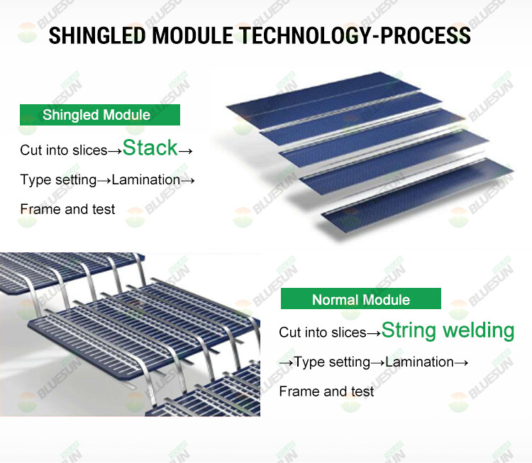 Shingled saulės moduliai