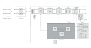 Keitiklio bloko schema