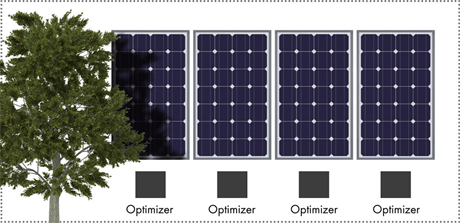 Sistema su galios optimizatoriais