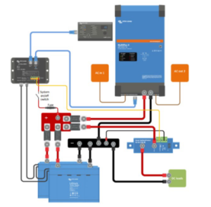 Sistema su MultiPlus-II ir DC apkrovomis