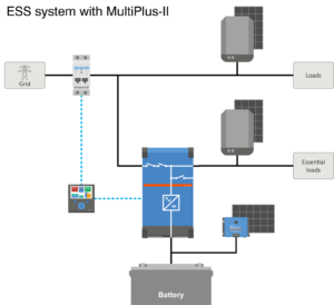 Energijos kaupimo sistemos schema