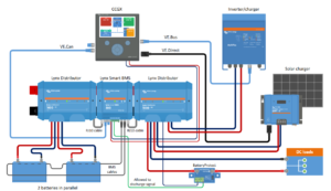 Sistemos pavyzdys (LiFePO4, Lynx Smart BMS ir du Lynx Distributors)