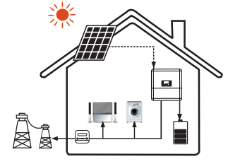 energijos vartojimas su saulės elektrine