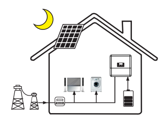 akumuliacinė talpa be saulės elektrinės